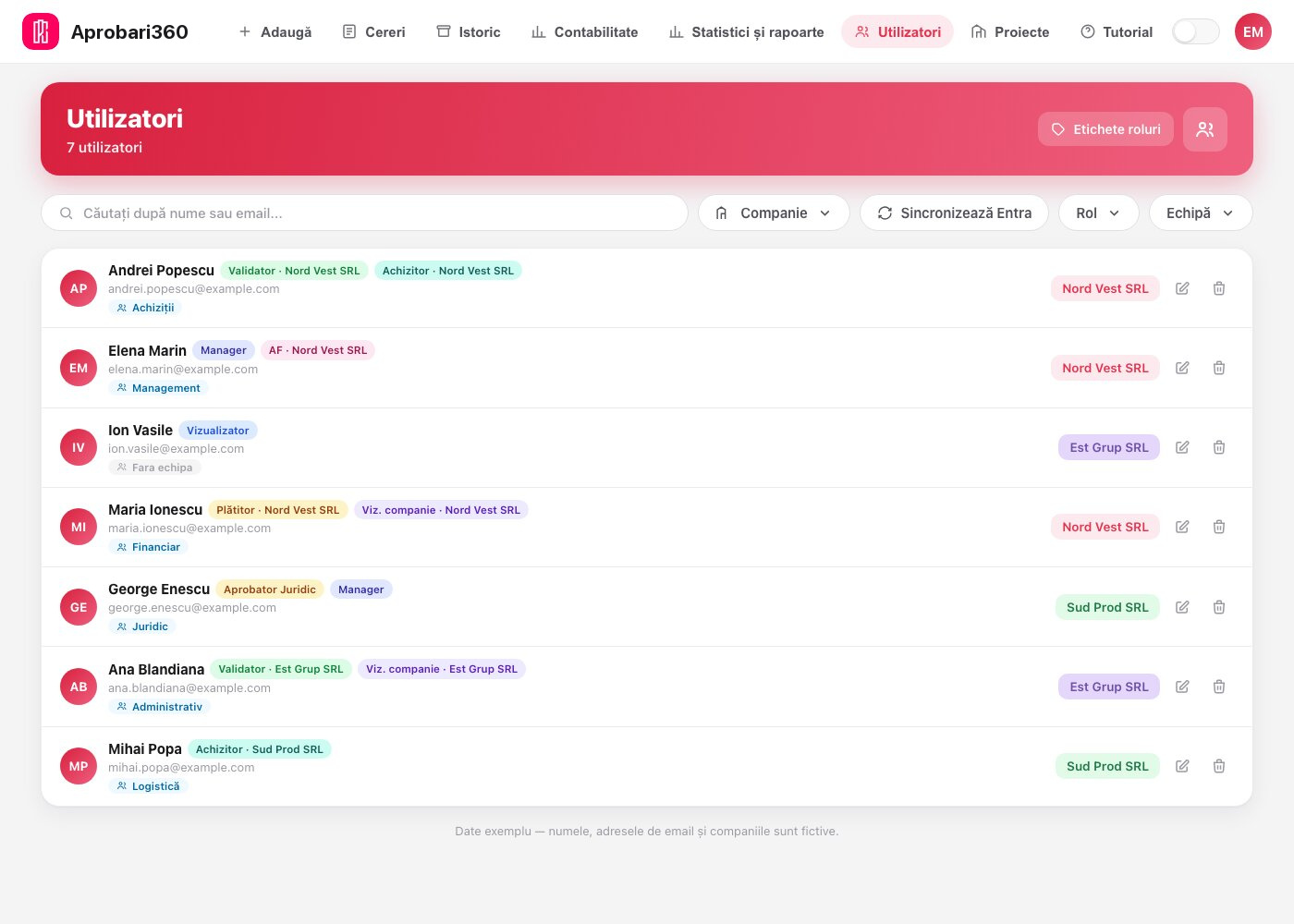 Utilizatorii aplicației cu rolurile lor per companie — validator, achizitor, plătitor, aprobator juridic, manager, vizualizator — și butonul de sincronizare cu Microsoft Entra